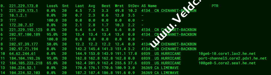 Limewave：美国西雅图VPS怎么样？速度延迟、路由丢包、性能、流媒体解锁等