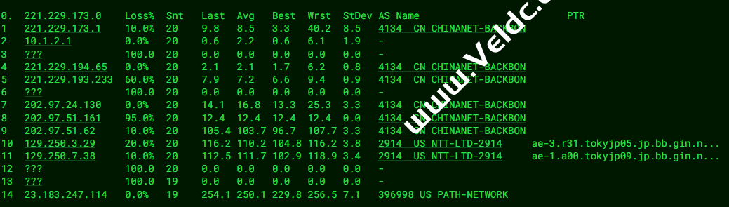 EUGameHost：英国高防VPS测评，速度延迟、路由丢包、性能、流媒体解锁等数据分享