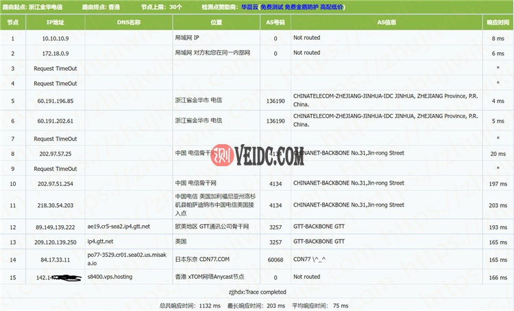 V.PS：西雅图便宜VPS，另可选香港/日本/圣荷西等，1核/1GB内存/1Gbps@1000G，年付€24.95，附简单测评