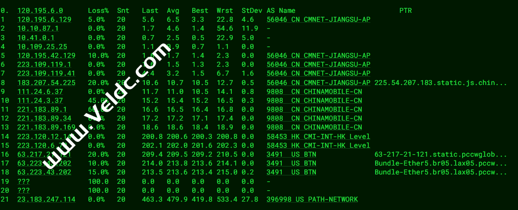 EUGameHost：英国高防VPS测评，速度延迟、路由丢包、性能、流媒体解锁等数据分享