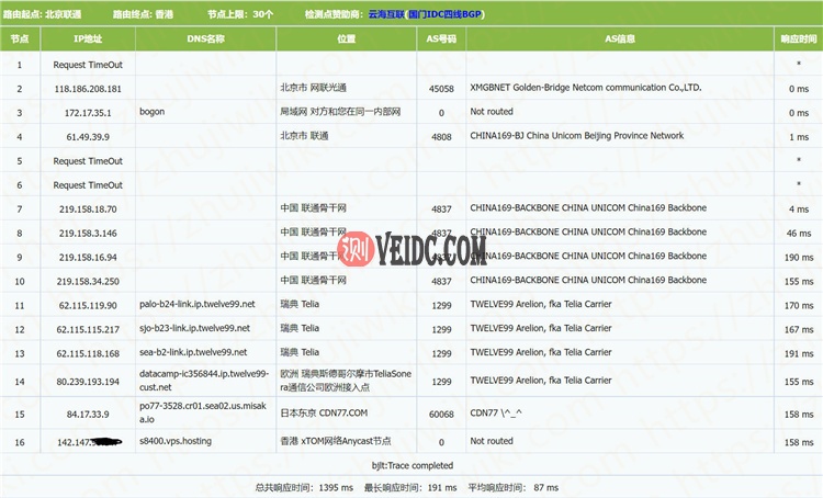 V.PS：西雅图便宜VPS，另可选香港/日本/圣荷西等，1核/1GB内存/1Gbps@1000G，年付€24.95，附简单测评