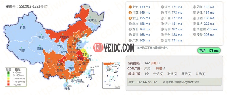 V.PS：西雅图便宜VPS，另可选香港/日本/圣荷西等，1核/1GB内存/1Gbps@1000G，年付€24.95，附简单测评