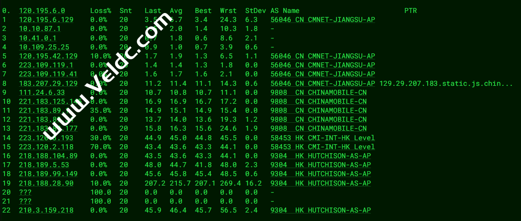 BestVM：香港HGC静态VPS，1Gbps@4TB流量，月付80元起，附测评分享