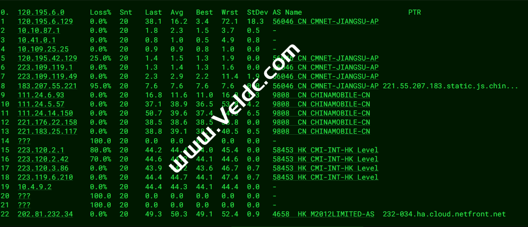 NETfront：香港300Mbps大带宽原生IP VPS怎么样？机器性能带宽/全国PING/丢包率/路由去程和回程/流媒体解锁等