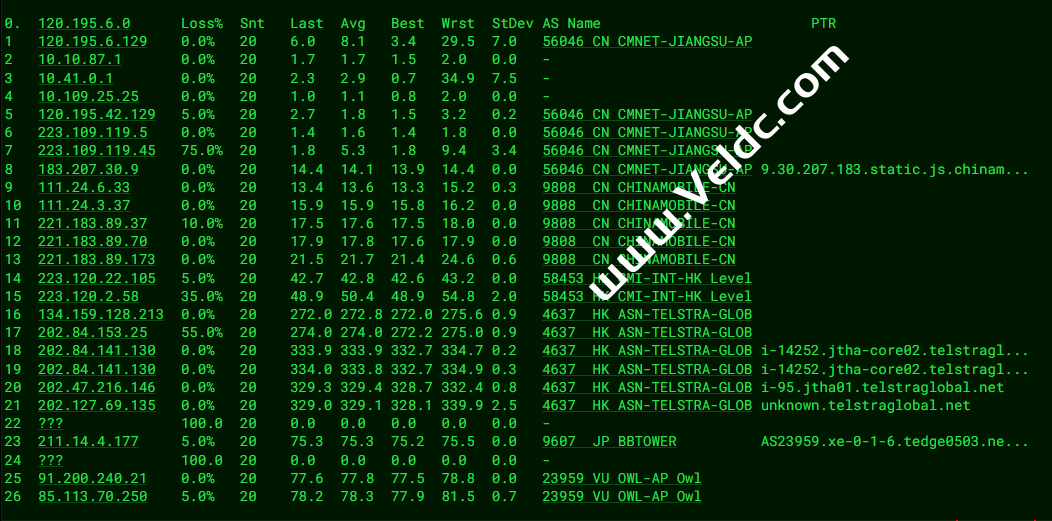 GreenCloudVPS：日本东京VPS怎么样？PING、丢包率、性能带宽、路由走法、油管、Tiktok等流媒体检测数据分享