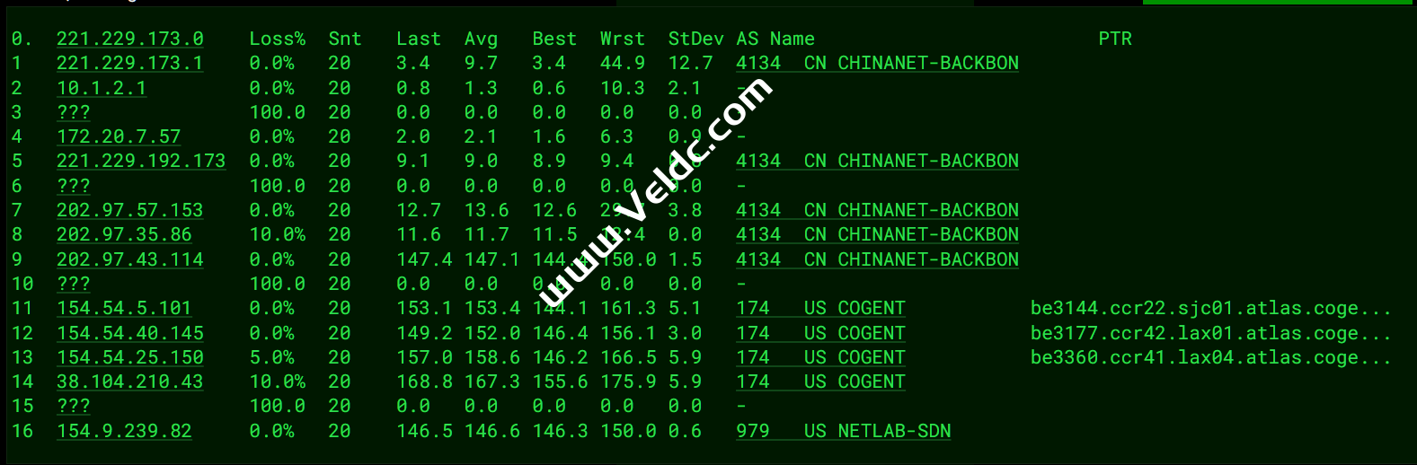 DigitalVirt：洛杉矶 CMIN2 VPS怎么样？延迟/丢包率/性能带宽/路由/流媒体解锁等测评分享