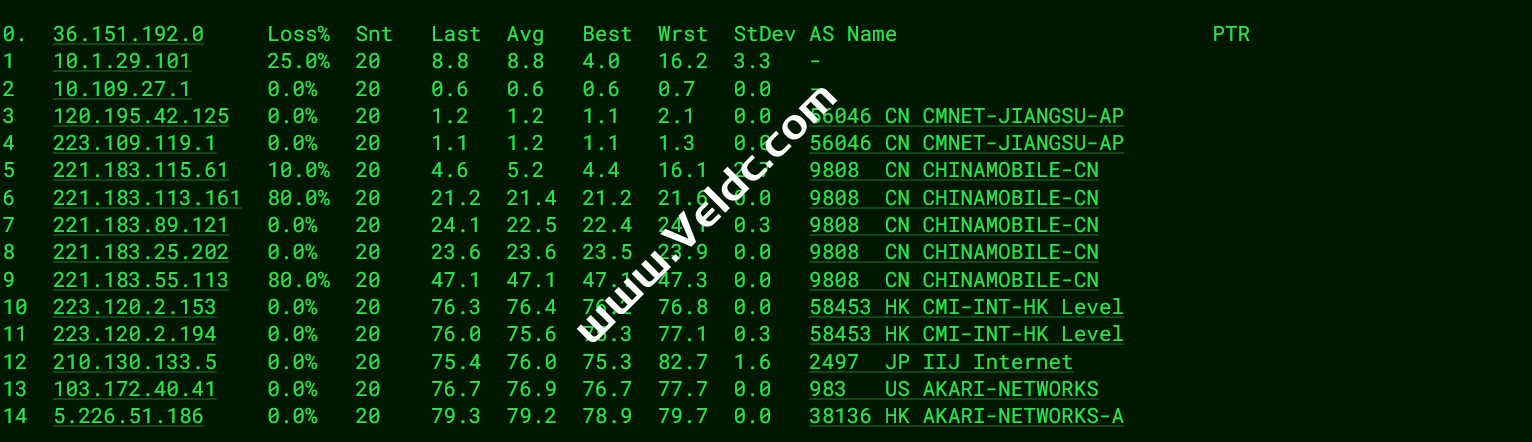 WePC：新增日本VPS测评，IIj+软银线路/中国方向三网优化/AMD EPYC 7532 CPU，年付折后仅需17.43/月