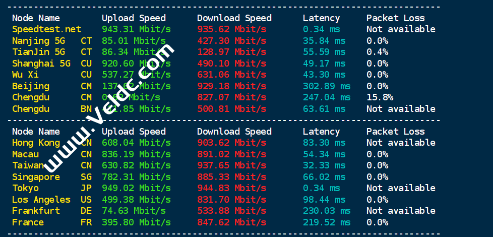 WePC：新增日本VPS测评，IIj+软银线路/中国方向三网优化/AMD EPYC 7532 CPU，年付折后仅需17.43/月