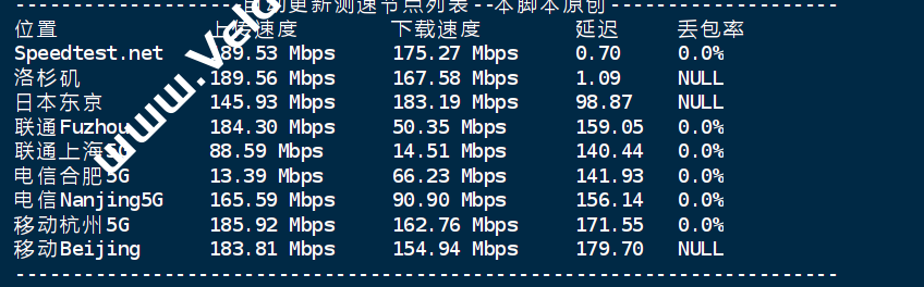 丽萨主机：美国9929 双线 isp VPS测评，可运营tiktok/亚马逊，解锁Chatgpt/奈飞等，月付88元起，年付8折