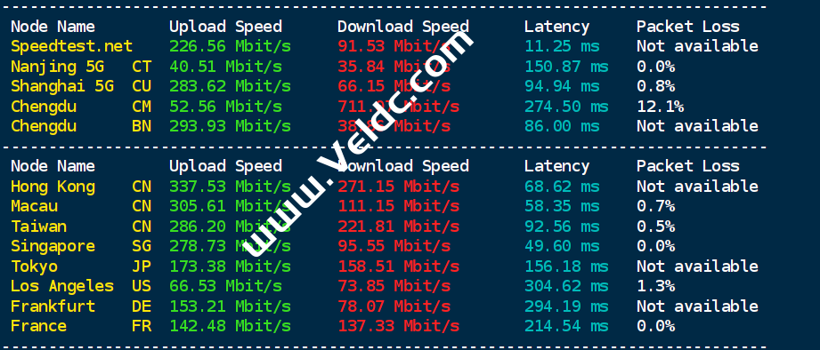 TotHost：越南VPS/VNPT线路测评，100Mbps不限流量，电信/联通直连，解锁奈飞/ChatGPT/TikTok等，月付$2.4起