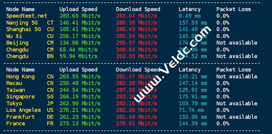 WePC：美西9929双isp线路VPS测评，流媒体解锁能力强，2核1GB内存/300 Mbps@1 TB，月付33.9元起