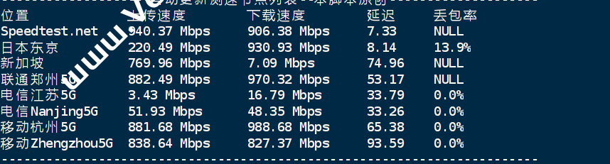 TotHost：越南VPS/VNPT线路测评，100Mbps不限流量，电信/联通直连，解锁奈飞/ChatGPT/TikTok等，月付$2.4起