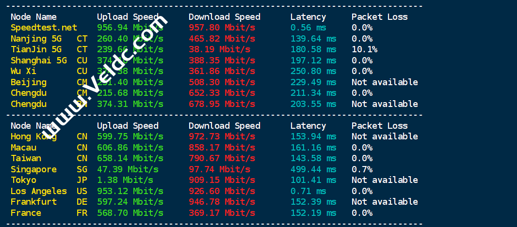 CloudCone：美国MC机房最新测评，SC2云服务器优惠，1核1GB内存20 GB SSD/1Gbps@3TB月流量，免费备份/快照，月付$ 2.88起