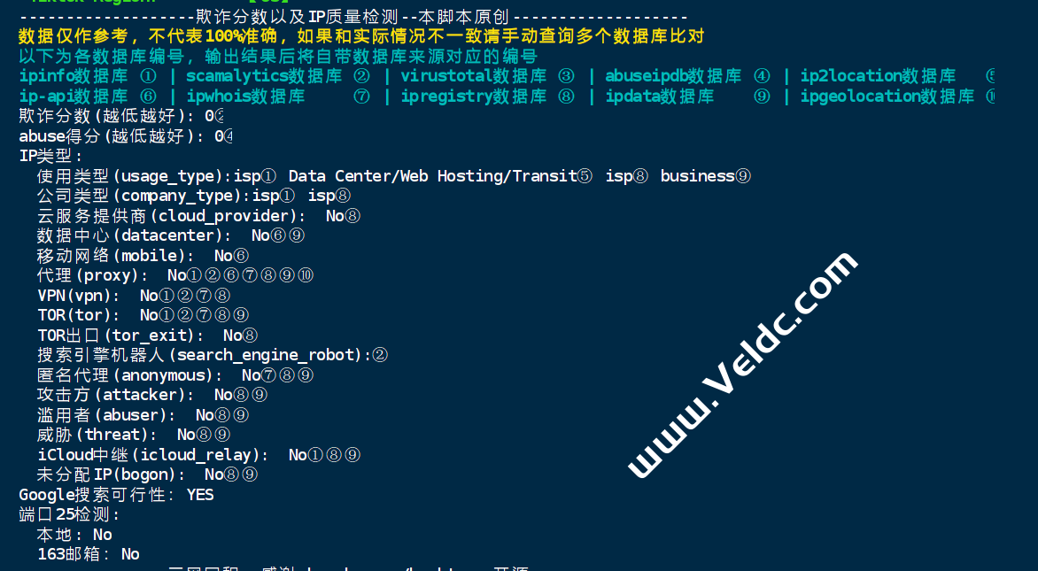 丽萨主机：美国9929 双线 isp VPS测评，可运营tiktok/亚马逊，解锁Chatgpt/奈飞等，月付88元起，年付8折