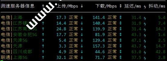 ToToTel：新增香港BGP-HK-PVE-VPS测评，10Gbps国际网络/150Mbps中国优化带宽，年付$66