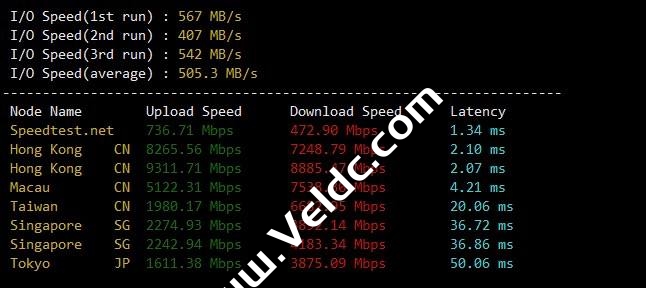 ToToTel：新增香港BGP-HK-PVE-VPS测评，10Gbps国际网络/150Mbps中国优化带宽，年付$66