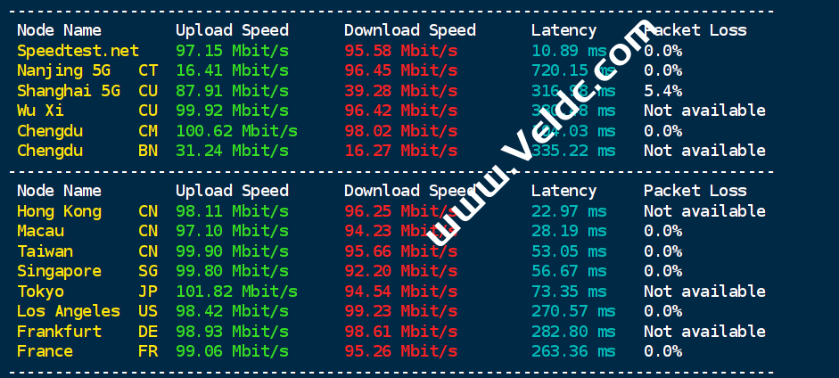 TotHost：越南VPS/CMC 线路测评，100Mbps不限流量，移动直连，解锁奈飞/ChatGPT/TikTok等，月付$1.92起