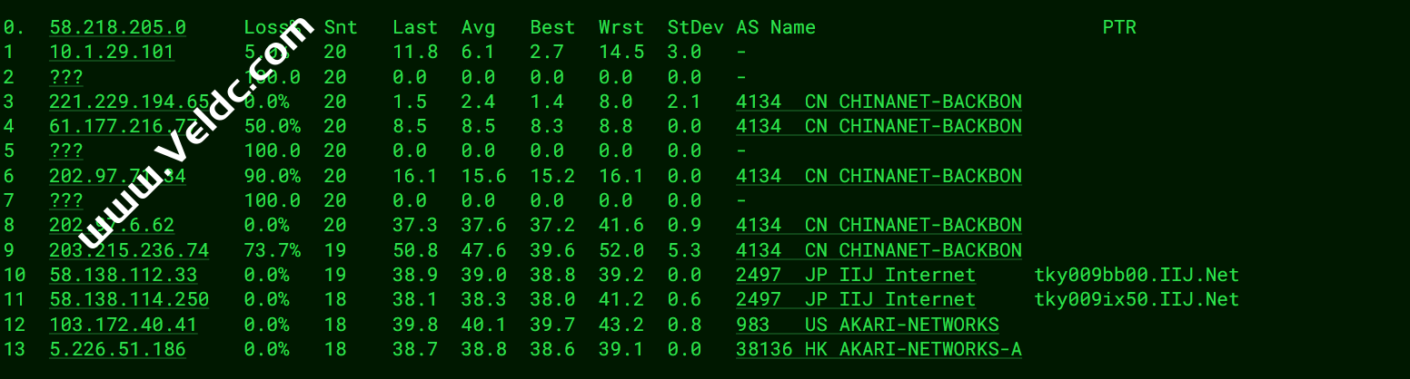 WePC：新增日本VPS测评，IIj+软银线路/中国方向三网优化/AMD EPYC 7532 CPU，年付折后仅需17.43/月