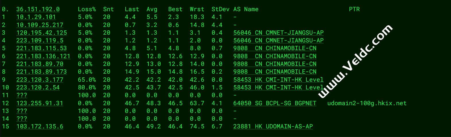 ToToTel：新增香港BGP-HK-PVE-VPS测评，10Gbps国际网络/150Mbps中国优化带宽，年付$66