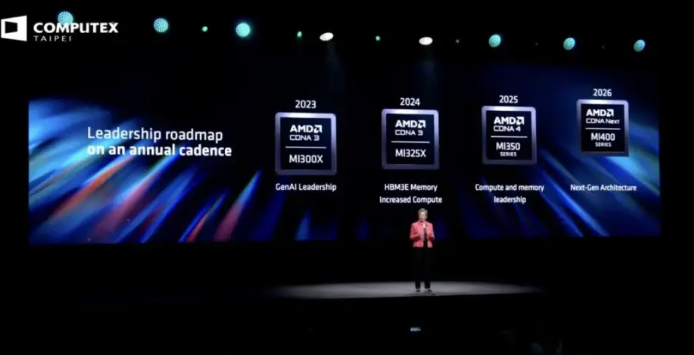 Computex 2024：英伟达三年产品线曝光，AMD欲持最强芯片挑战英伟达