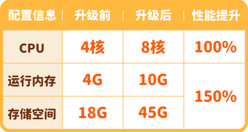 雷电云手机价格列表(20231017)