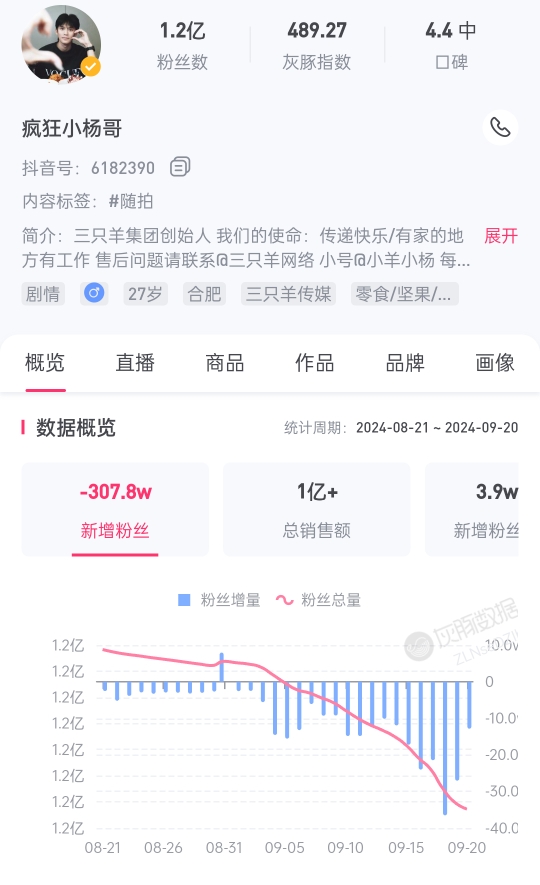 三只羊小杨哥误导消费者，一声家人，一句谎言！