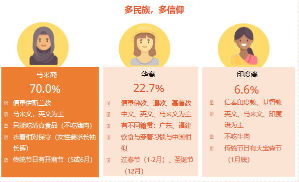 跨境电商卖家必读：解析马来西亚电商市场趋势