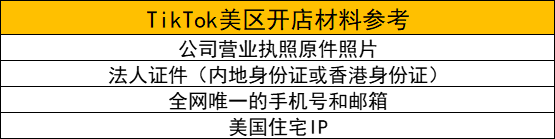 四大跨境电商平台全解析：亚马逊、Shopee、TikTok、Temu