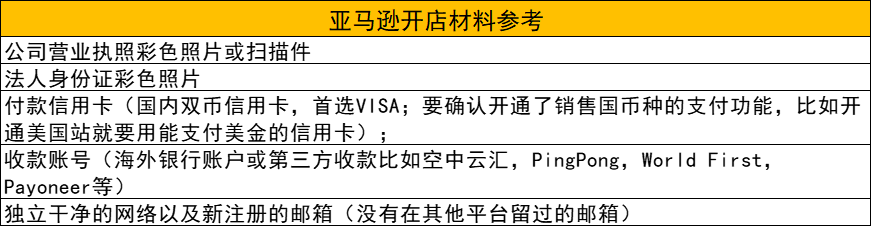 四大跨境电商平台全解析：亚马逊、Shopee、TikTok、Temu