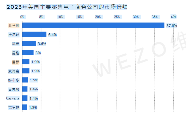 四大跨境电商平台全解析：亚马逊、Shopee、TikTok、Temu