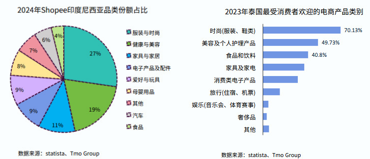 东南亚电商什么产品好卖？东南亚电商宝藏选品指南分享！