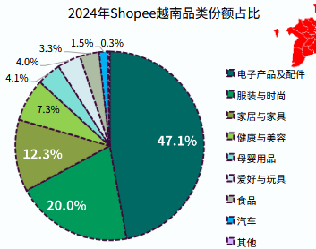 东南亚电商什么产品好卖？东南亚电商宝藏选品指南分享！