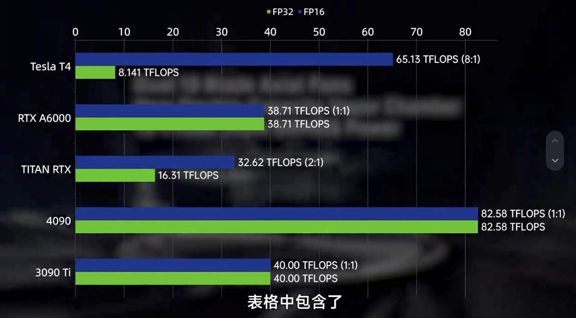 NVIDIA Tesla T4：引领AI推理工作负载的高效计算GPU