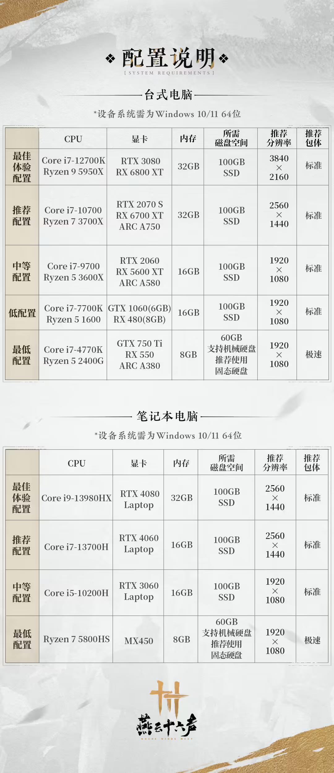 《燕云十六声》今日开启PC端公测，跳票移动端引玩家围攻！